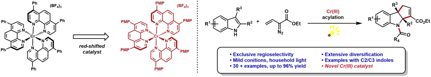 Illustration of red-shifted catalyst and CR(III) catlyzation