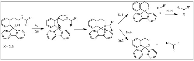 Photo-SN2 reaction illustration